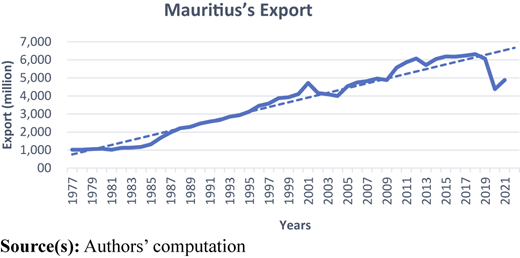 Figure 2 Refer to the image caption for details.