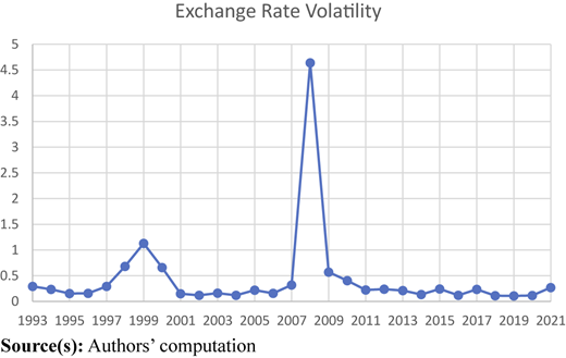 Figure 3 Refer to the image caption for details.