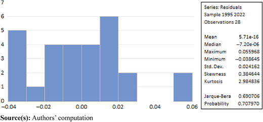 Figure 7 Refer to the image caption for details.