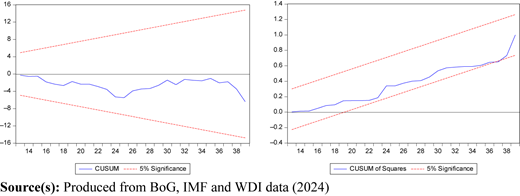 Figure 2 Refer to the image caption for details.