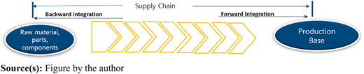 Figure 2 Refer to the image caption for details.