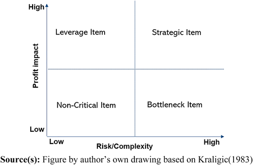 Figure 3 Refer to the image caption for details.