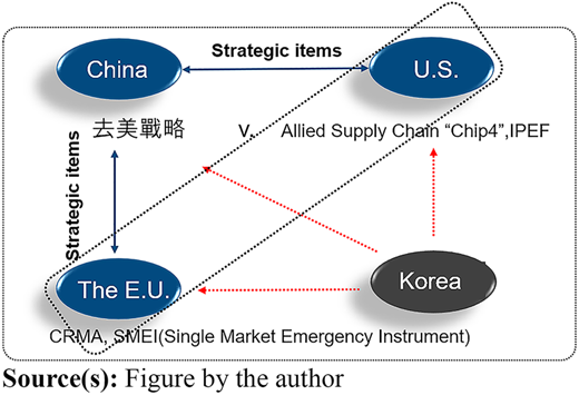 Figure 4 Refer to the image caption for details.
