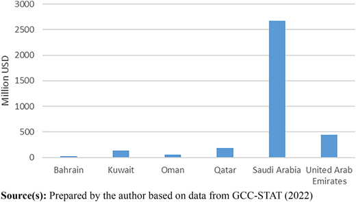 Figure 2 Refer to the image caption for details.