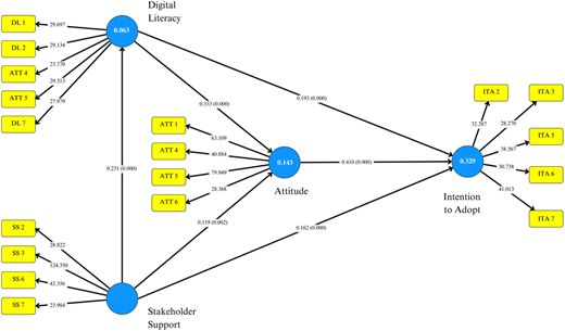 A figure shows four latent variables linked by directional arrows.
