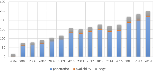 Figure 1 Refer to the image caption for details.