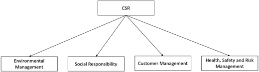 Figure 1 Refer to the image caption for details.