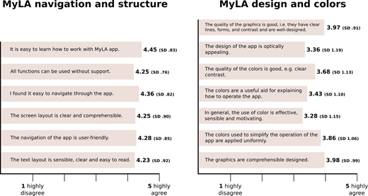 Figure 2. Refer to the image caption for details.
