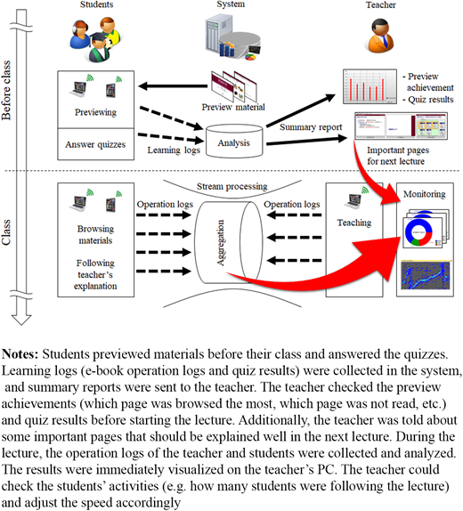 Figure 1. Refer to the image caption for details.
