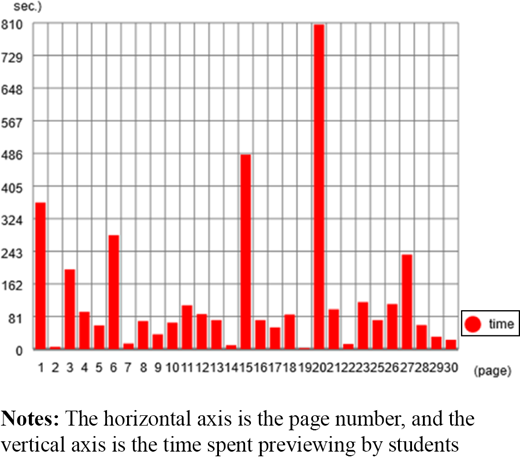Figure 2. Refer to the image caption for details.