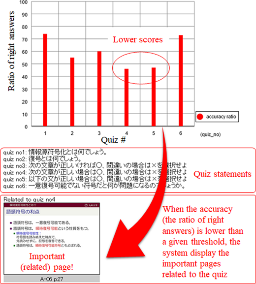 Figure 3. Refer to the image caption for details.