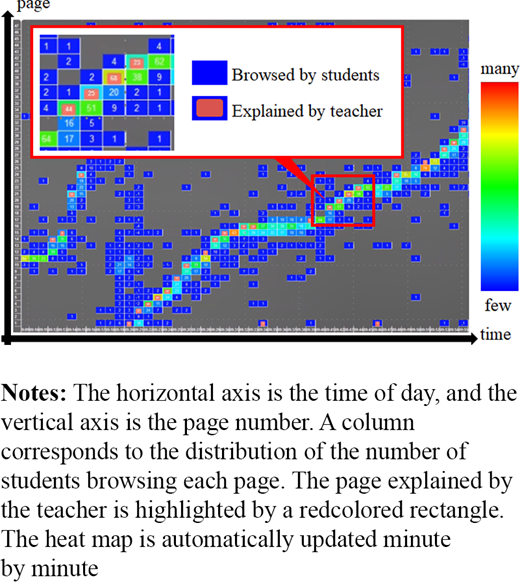Figure 4. Refer to the image caption for details.