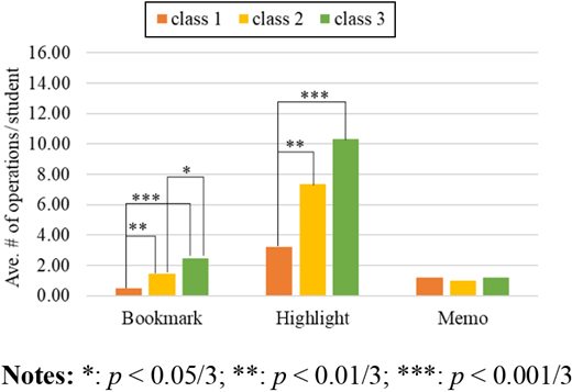 Figure 6. Refer to the image caption for details.