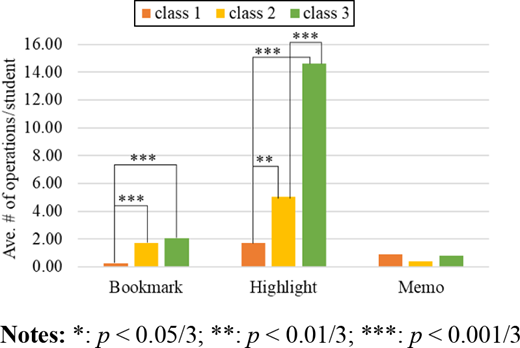 Figure 7. Refer to the image caption for details.