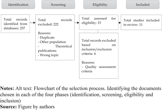 Figure 1. Refer to the image caption for details.