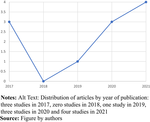 Figure 2. Refer to the image caption for details.
