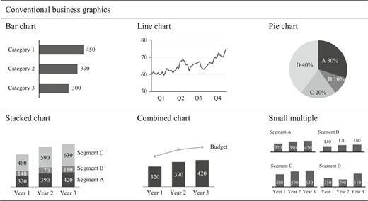 Visualizations used in everyday life (type I visualizations) Refer to the image caption for details.