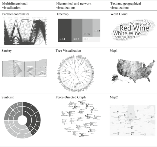 Visualizations designed to cope with large structured and unstructured data sets (type II visualizations) Refer to the image caption for details.