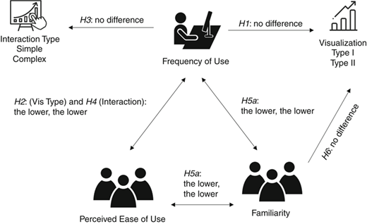 Research model human-related barriers Refer to the image caption for details.
