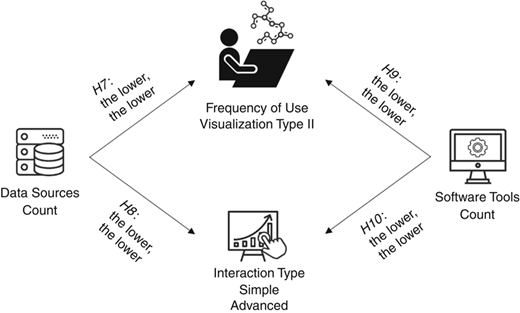 Research model technology-related barriers Refer to the image caption for details.