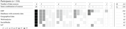 Utilization of data sources Refer to the image caption for details.