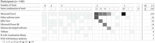 Utilization of software tools used Refer to the image caption for details.