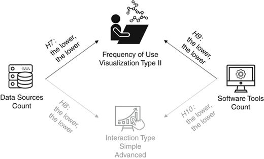Results on research model technology-related barriers Refer to the image caption for details.