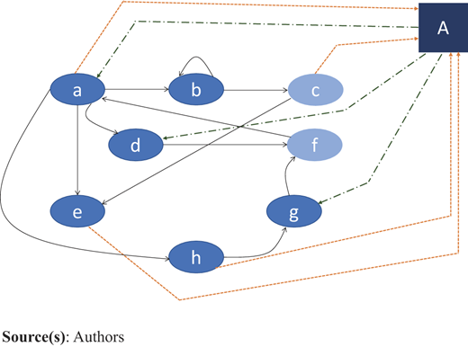 Figure 2 Refer to the image caption for details.