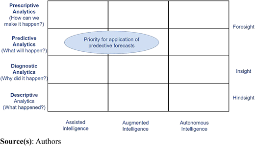 Figure 4 Refer to the image caption for details.