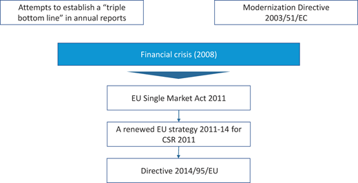 Figure 1 Refer to the image caption for details.