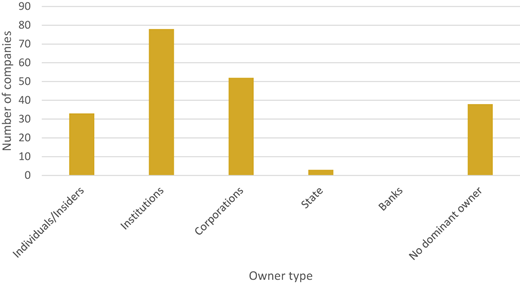 Figure 1 Refer to the image caption for details.