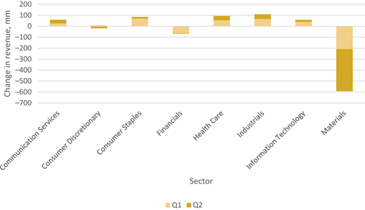 Figure 2 Refer to the image caption for details.