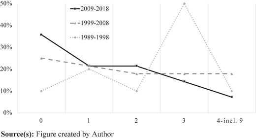Figure 2 Refer to the image caption for details.