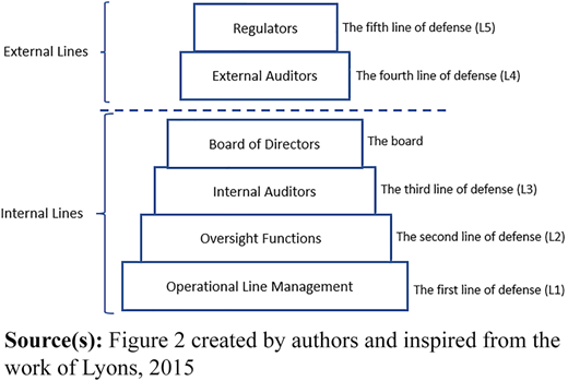 The five lines model Refer to the image caption for details.