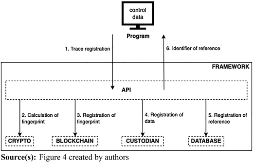 BBCF deployment – Level I Refer to the image caption for details.