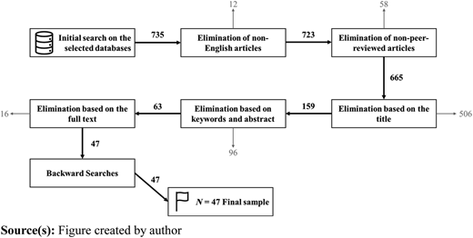 Figure 1 Refer to the image caption for details.