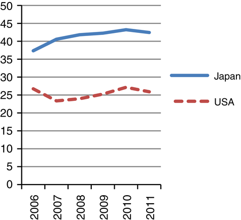 Figure 1 Refer to the image caption for details.