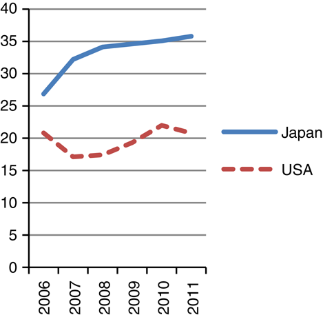 Figure 2 Refer to the image caption for details.