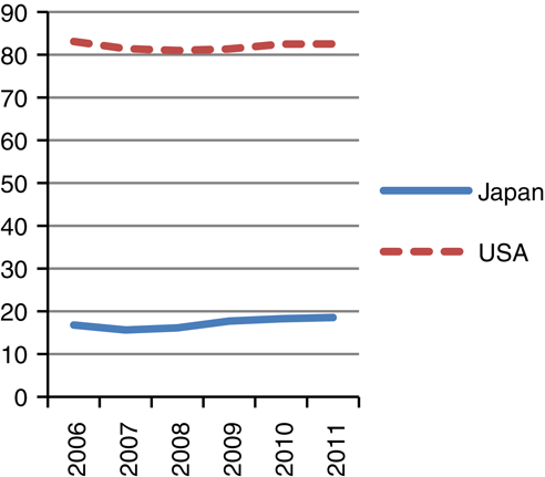 Figure 3 Refer to the image caption for details.