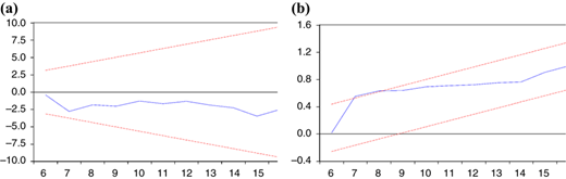 Figure A1 Refer to the image caption for details.