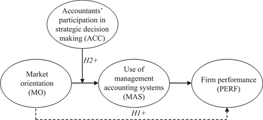 Figure 1 Refer to the image caption for details.