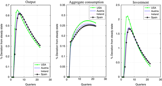 Figure 3 Refer to the image caption for details.