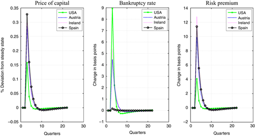 Figure 4 Refer to the image caption for details.