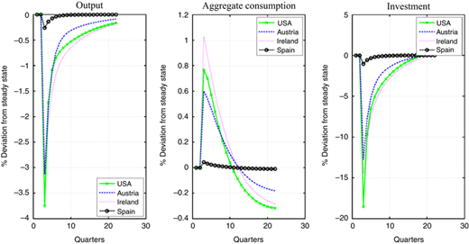 Figure 5 Refer to the image caption for details.