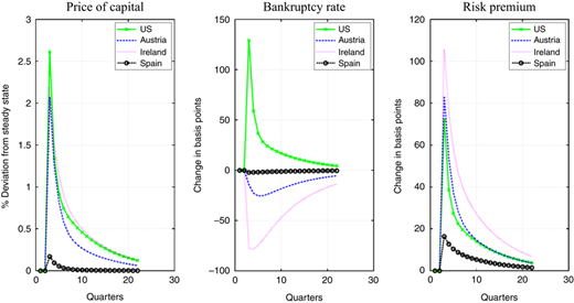 Figure 6 Refer to the image caption for details.