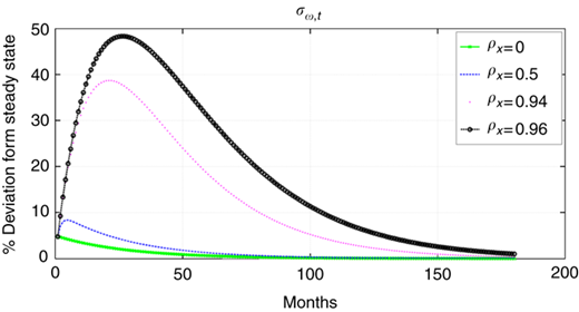 Figure 7 Refer to the image caption for details.