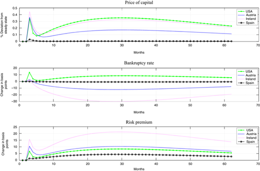 Figure 9 Refer to the image caption for details.