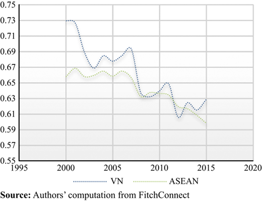 Figure 3 Refer to the image caption for details.