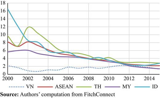 Figure 7 Refer to the image caption for details.