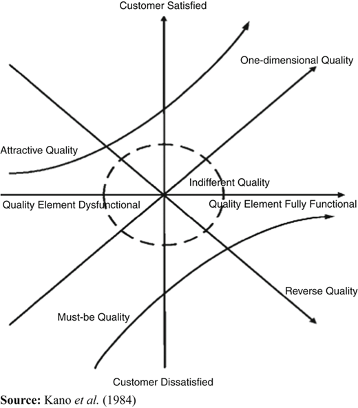 Figure 2 Refer to the image caption for details.